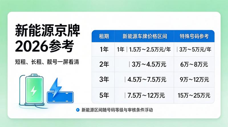 企业牌照办理流程